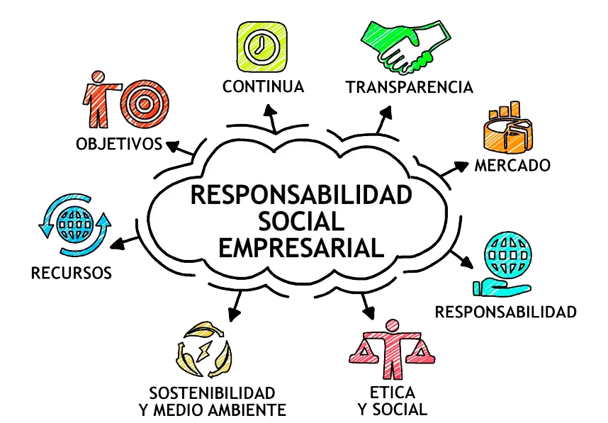 Responsabilidad Social Empresarial